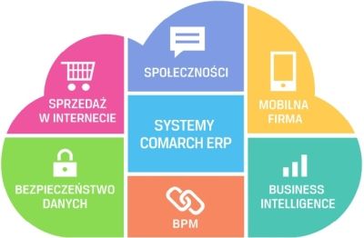 Comarch ERP - oprogramowanie do zarządzania firmą